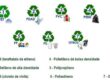 reciclagem